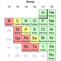 Non-Metals